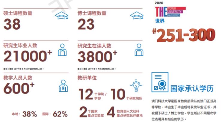 澳门科技大学2.jpg 澳门科技大学2.jpg