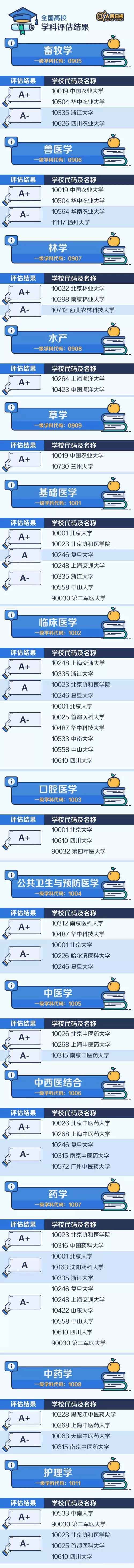 专业学科院校排名8.jpg