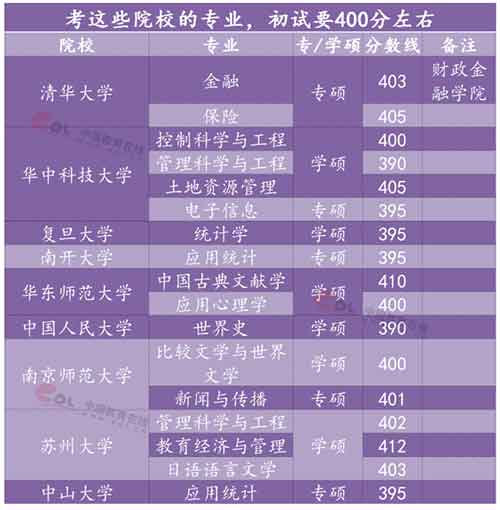 院校初试400分.jpg